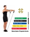 Fitness Resistance Cord