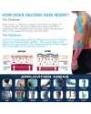 Physio Kinesiology Tape